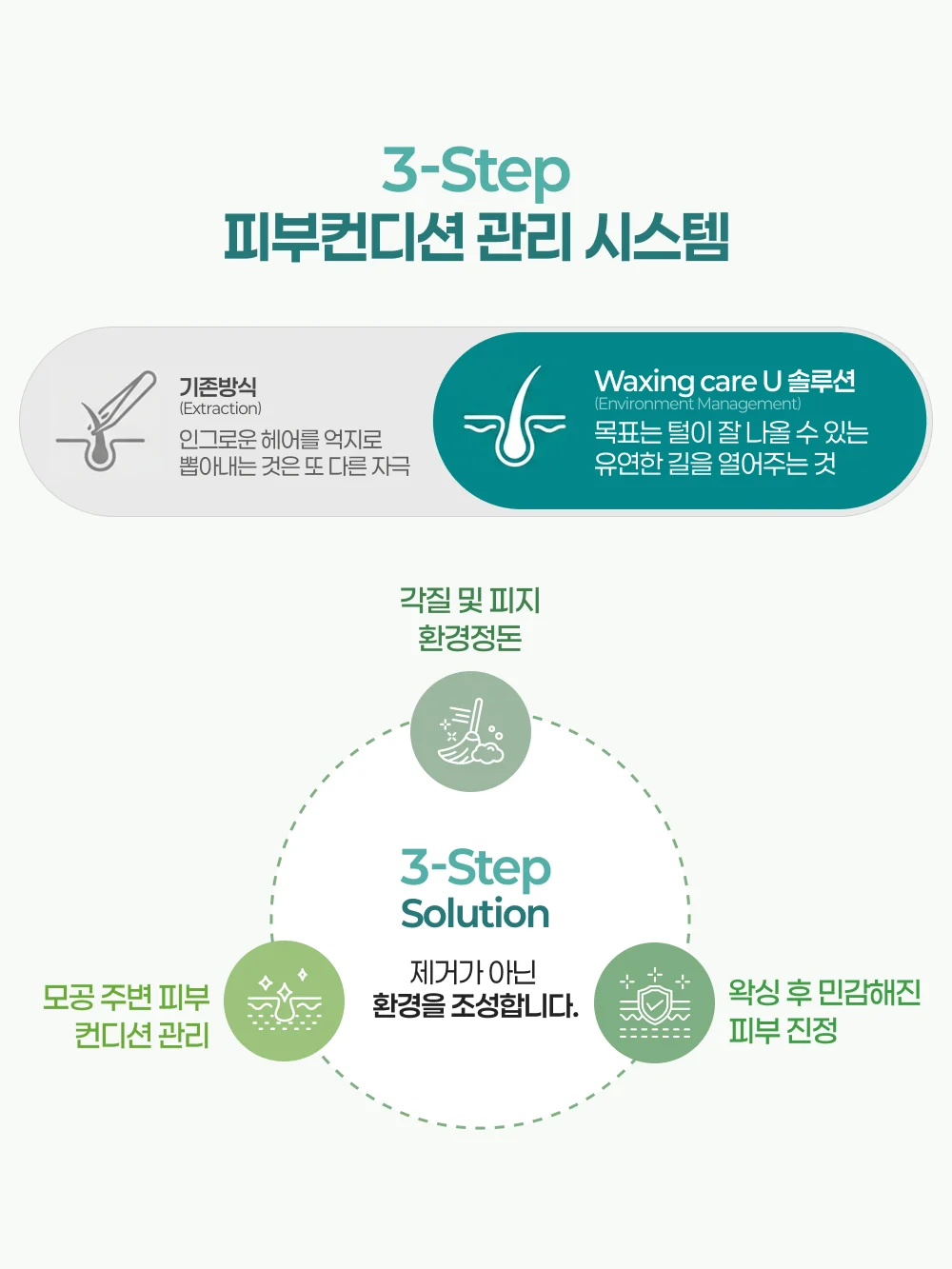 3step 피부관리시스템